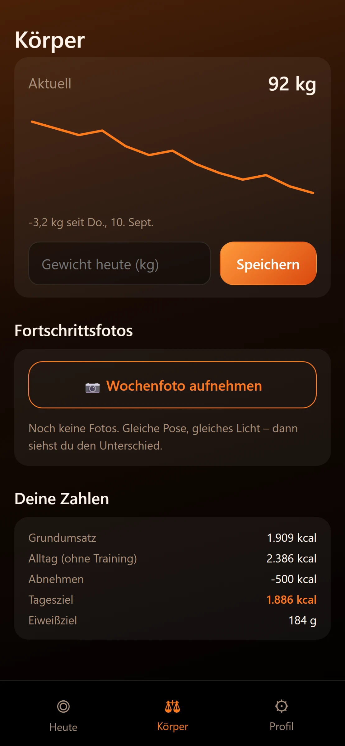 Kalor: Gewicht und Verlauf